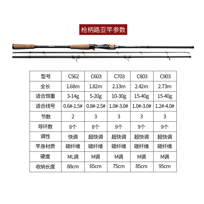 三节路亚竿翘嘴竿鲈鱼竿鳜鱼竿2.7米桂I鱼竿远投路亚杆M钓鲑鱼竿