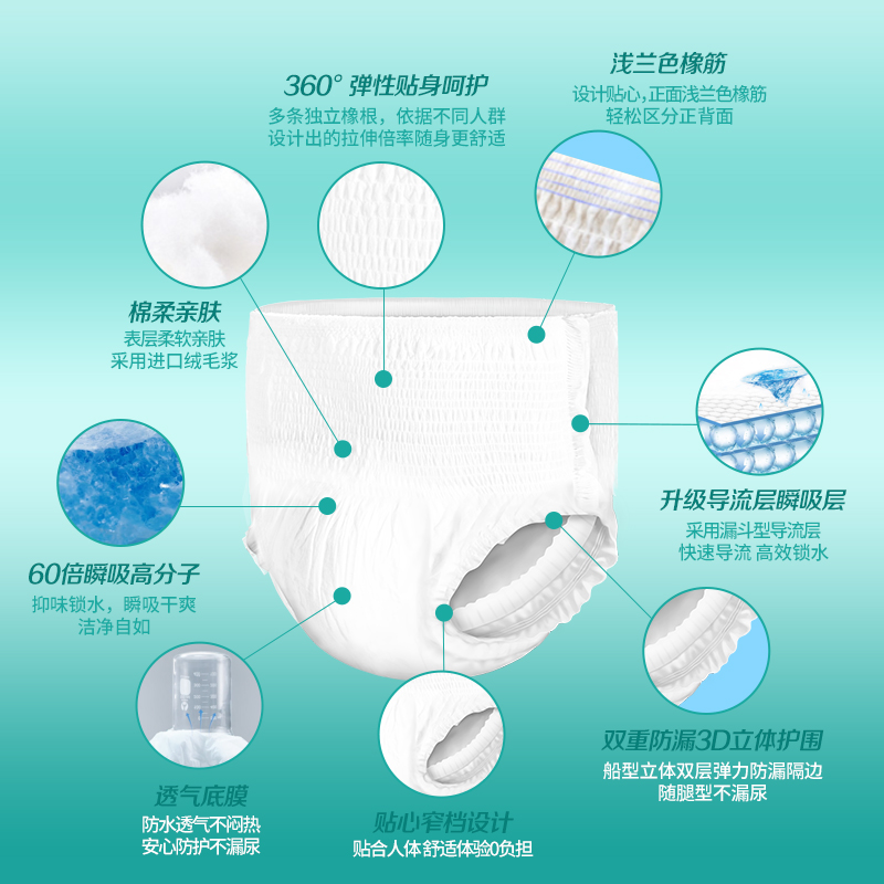 推荐孕妇拉拉裤产妇防恶露成人安心裤内裤式纸尿裤孕期产后护理尿