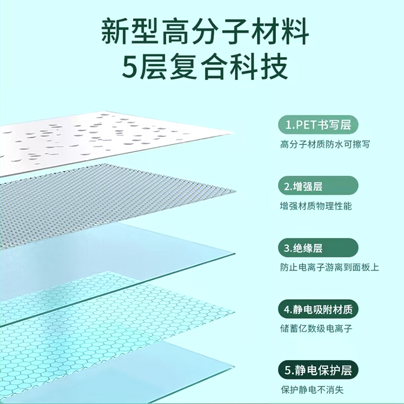 静电白板墙贴可移除擦写不脏墙贴画纸宝宝涂鸦贴纸墙纸自粘不透底