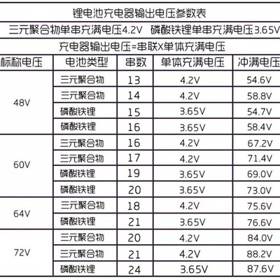 电动/新日电池专用锂电池充电器48V伏12ah10安DZL4812SS04S1正3负