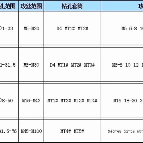 双峰摇臂钻夹头钻孔攻丝夹头丝锥套筒J43莫氏3/4/5号扭力过载保护