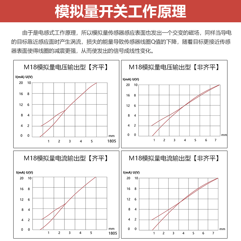 18mm模拟量接近开关传感器电压加电流输出H0-10V M18金属感应开关