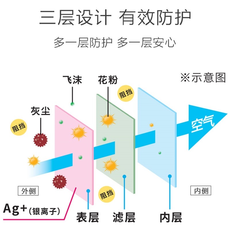 日本爱丽思美颜瘦脸一次性口罩单独包H装爱丽丝女士时尚男士防灰