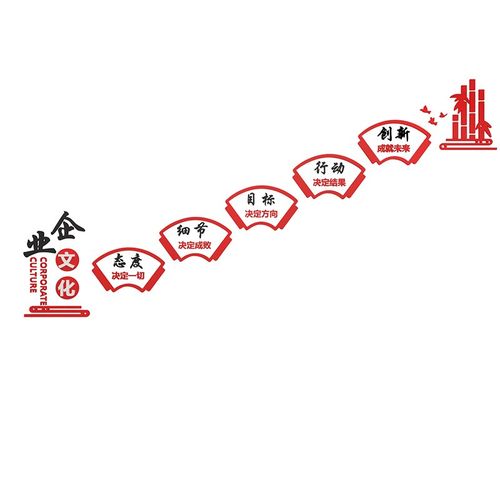 楼梯贴台阶企业文化墙面办公室装饰员工激励志标语公司会议室布置