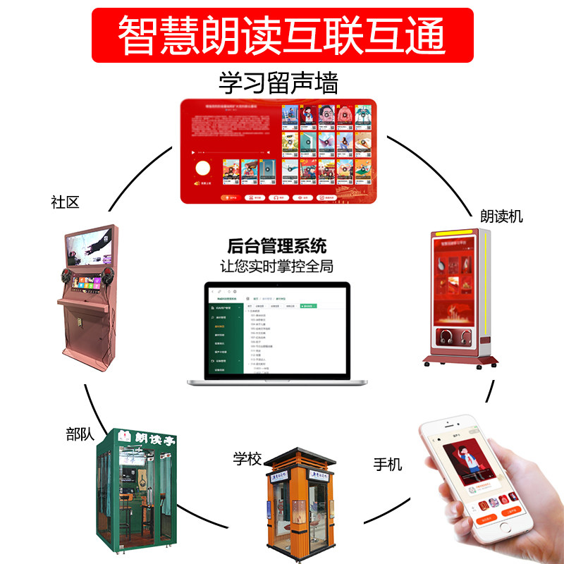 校园朗读亭迷你KTV学校唱吧机移动读书馆隔音房自助心Z理咨询设备怎么看?