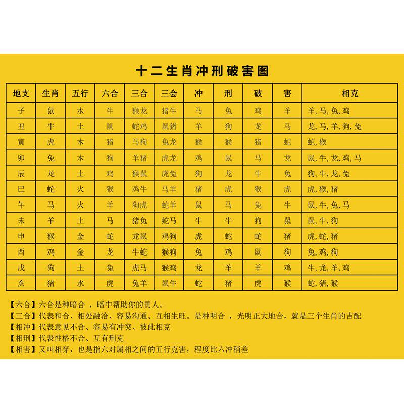 现货速发十二生肖属相年全纳音对照表六十甲子纪年五行纳音生肖装