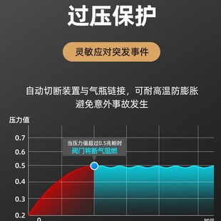 瓦斯竈家用燃气炉新款 炉野外野餐炉具瓦斯炉可携式 户外露营卡式