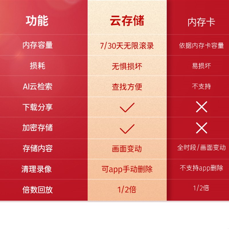 yi小蚁智能摄像机4pro 监控家用远程手机360度全景摄像1296p室内