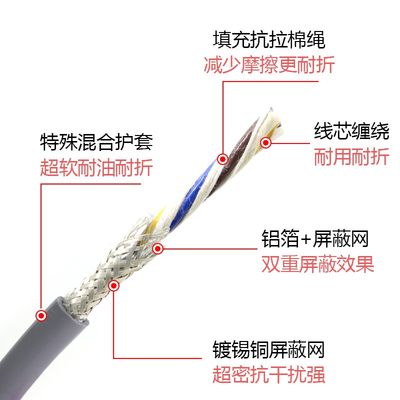 高柔性拖链双绞屏蔽线TRVVPS20/24/30/40芯0.15.2.35编码器信号线