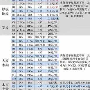 厂销户外防腐木木板碳化木地板实木护墙板葡萄架吊顶龙骨木条木方