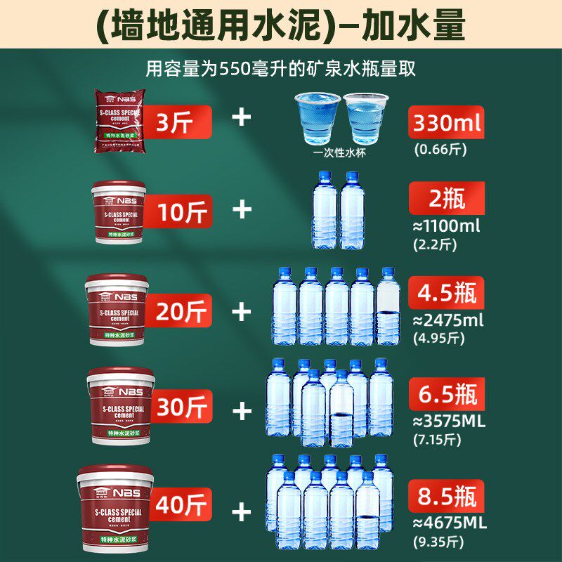 水泥地面修补防水高强度速干堵漏王快干高标白色水泥砂浆胶补漏剂