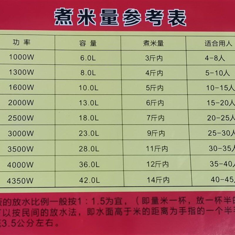 商用大容量电饭锅煲酒店餐馆煮饭锅不粘电饭锅食堂饭堂1323升