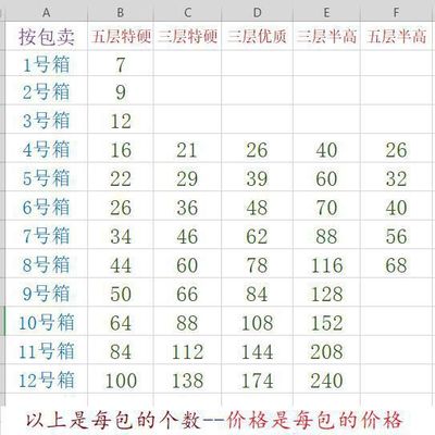 速发纸箱瓦楞盒三五层加厚特硬邮政纸箱电商发货打包箱大号纸盒子