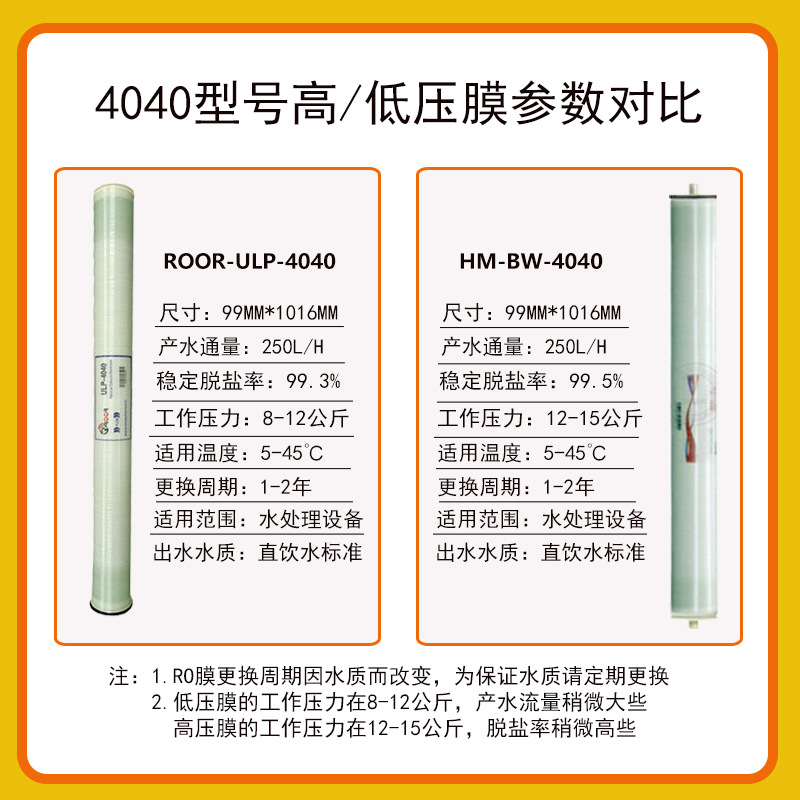 直销新品4040反渗透膜 RO反渗透净水机水处理N设备纯水专用8040RO