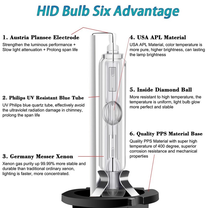 2pcs D1S D2S D3S D4S 4300K 5000K 6000K 8000K 10000K 12000K H