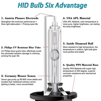 2pcs D1S D2S D3S D4S 4300K 5000K 6000K 8000K 10000K 12000K H