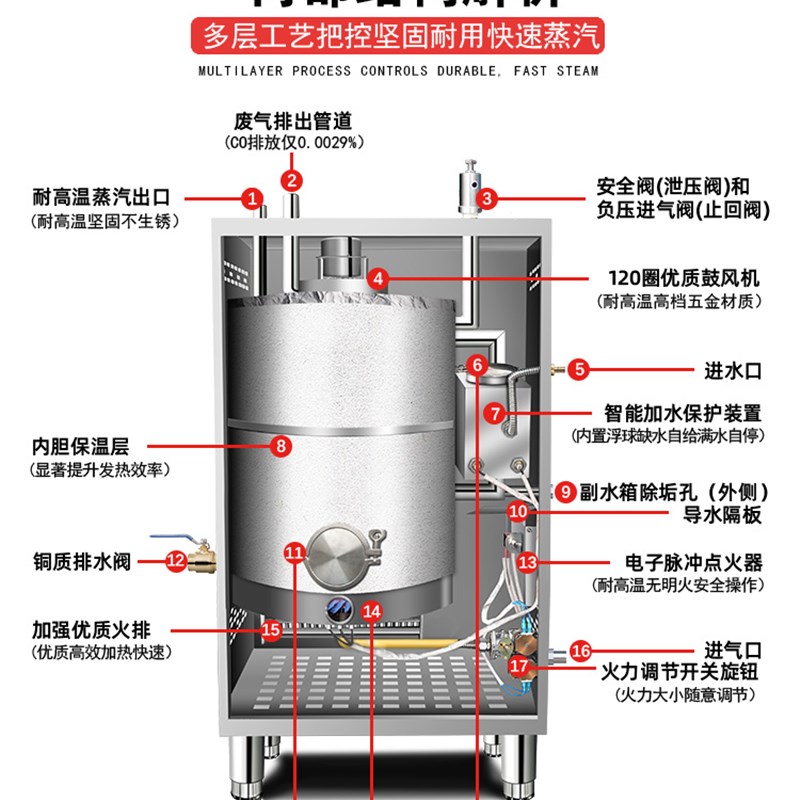 电加热蒸汽发生器节能蒸气机酿酒煮浆煮豆腐蒸包子馒头电热锅炉-封面
