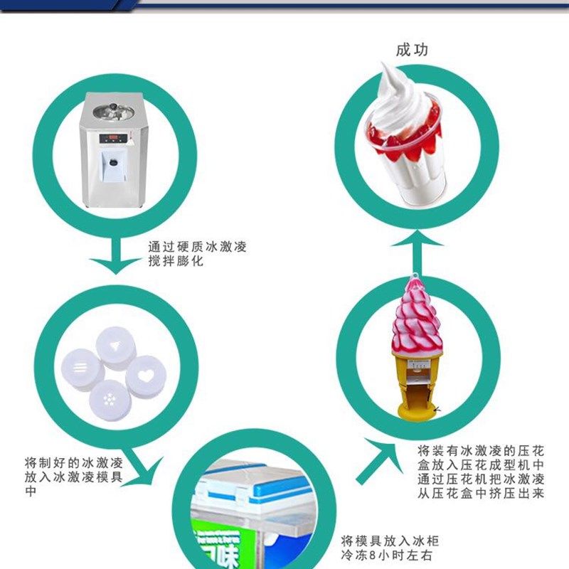 商用冰淇淋机成型机冰激凌成型机压花冰淇淋成型压花机冰淇凌压花