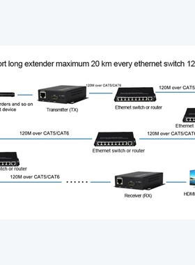 HDMI Extender Transmitter Receiver over Cat5e/Cat6 UTP Cabl