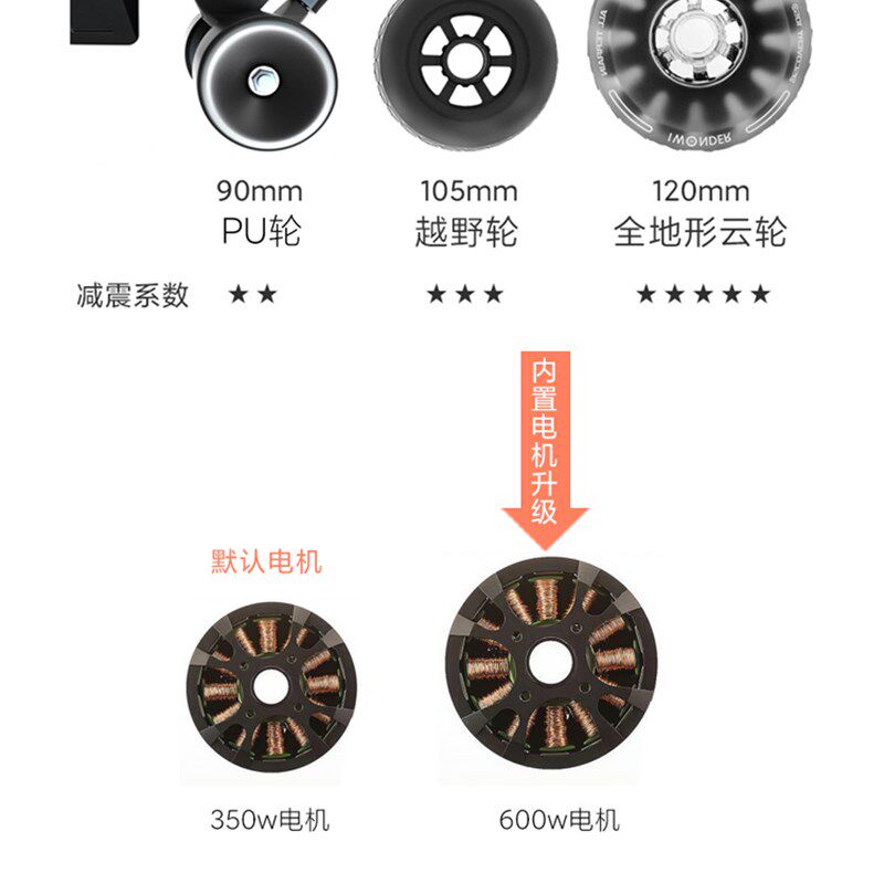 现货电机轮组升级套y餐(升级使用,不单卖)