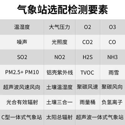 极速新气象观测站室外户外水雨情气候仪风速风向车载监测小型农业