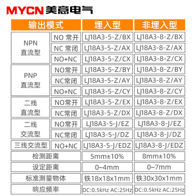 急速发货沪工PNP电感式接近开关三线24V二线LJ18A3金属感应传感器