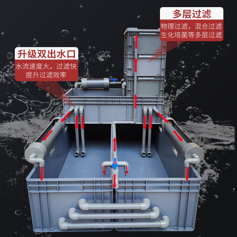 养龟箱大型循环过滤周转箱水族箱乌龟缸养鱼鱼缸养龟家用养殖缸