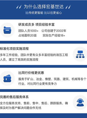 液压比例阀4WRA10E/DBET/4WRA6W/4WREE6E/3DREP/4WRA调速阀伺服阀