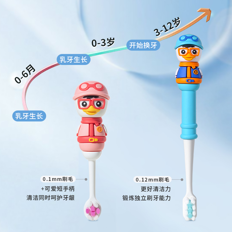 儿童牙刷0-1-2-3到6一12岁半以上宝宝分龄学生换牙期软毛护齿牙刷