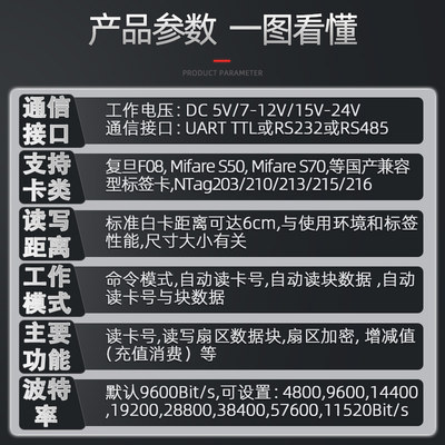 推荐厂家直销IC卡高频读写器13.56MHz射频识别电子标签RS485接口
