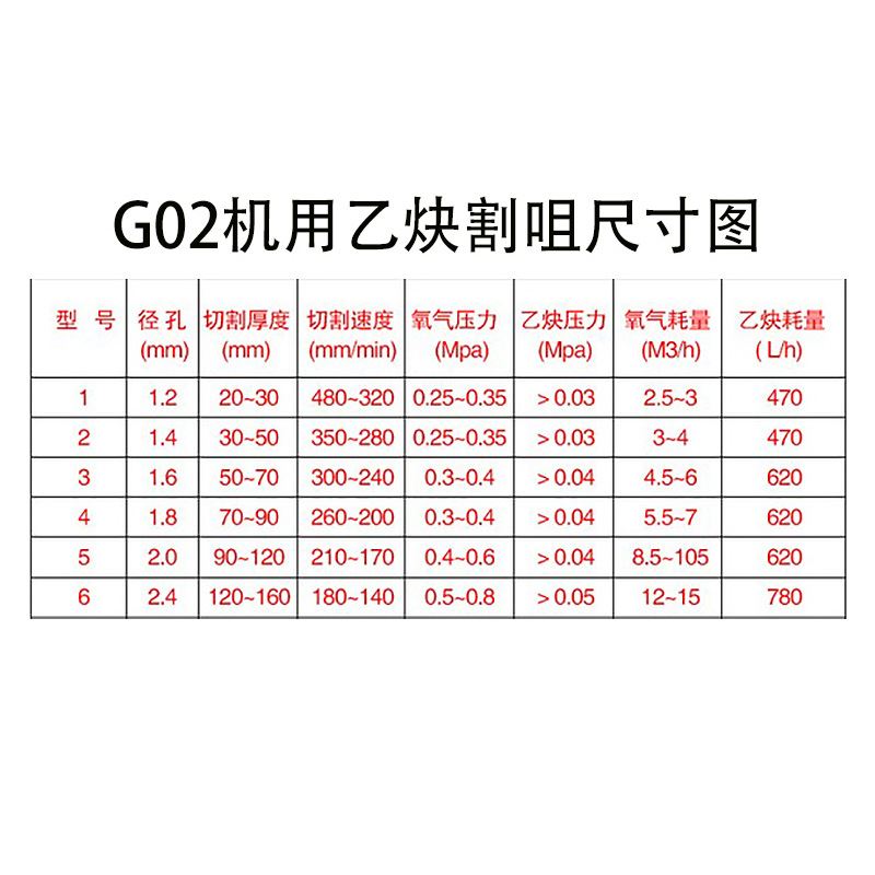 g02/g03等压式割嘴丙烷割咀数控火焰切割机乙炔割嘴 瓦