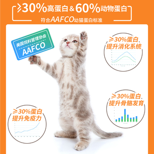 速发猫粮幼猫专用1到3月冻干幼猫粮2个月猫奶糕4到12增肥营养增强