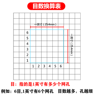 艾灸专用滤灰防烫网艾灸盒肚脐灸悬灸罐艾灸杯仪器挡灰网家用网晒