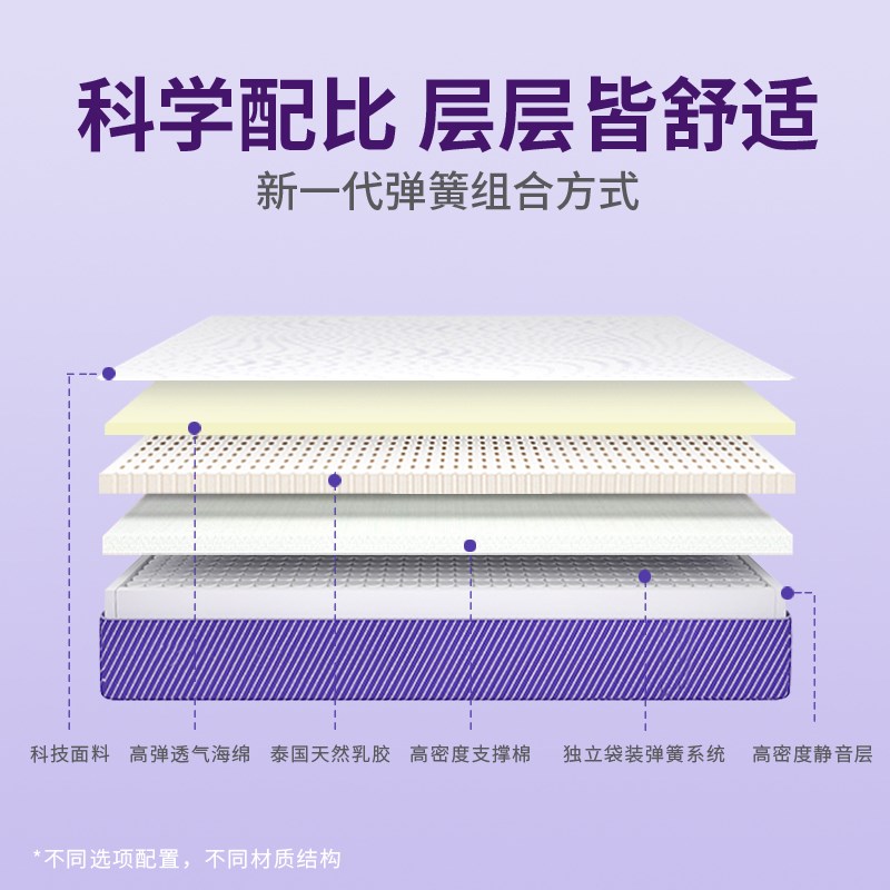 现货0A香港海马矮薄独立弹簧床垫10CM儿童压缩卷包2.2m榻榻米席梦