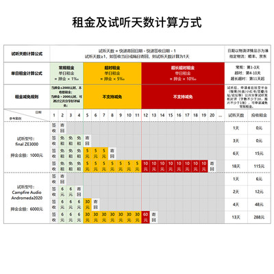 押金试听专用超连结拍下请咨询客服