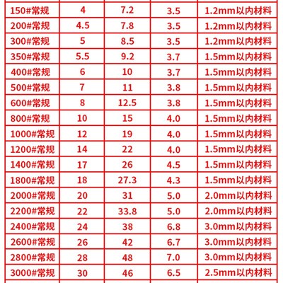 手敲鸡眼扣工具DIY气眼扣打扣机模具空心铆钉鞋眼装扣子DIY手工具