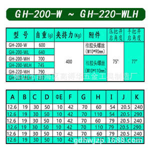 推荐新厂家供应木工雕刻压紧器GH220WH220WLH固定夹钳水平式快速