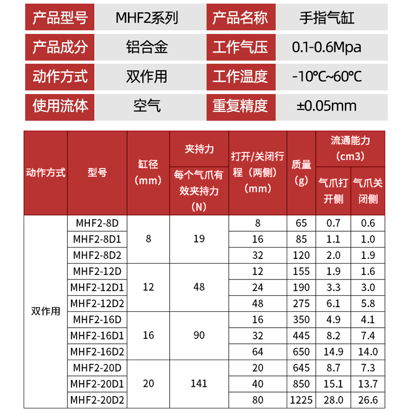 手指气缸MHF2-8D/12D/16D/20D1/D2/D1R导轨型滑台气动气爪代替SMC