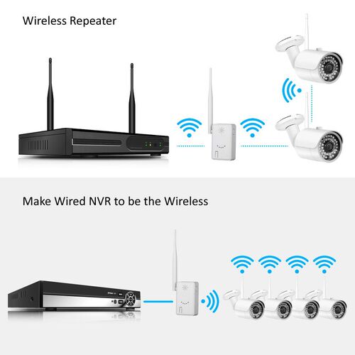 速发Einnov IPC Router Extend WiFi Range 30m for Home Securit