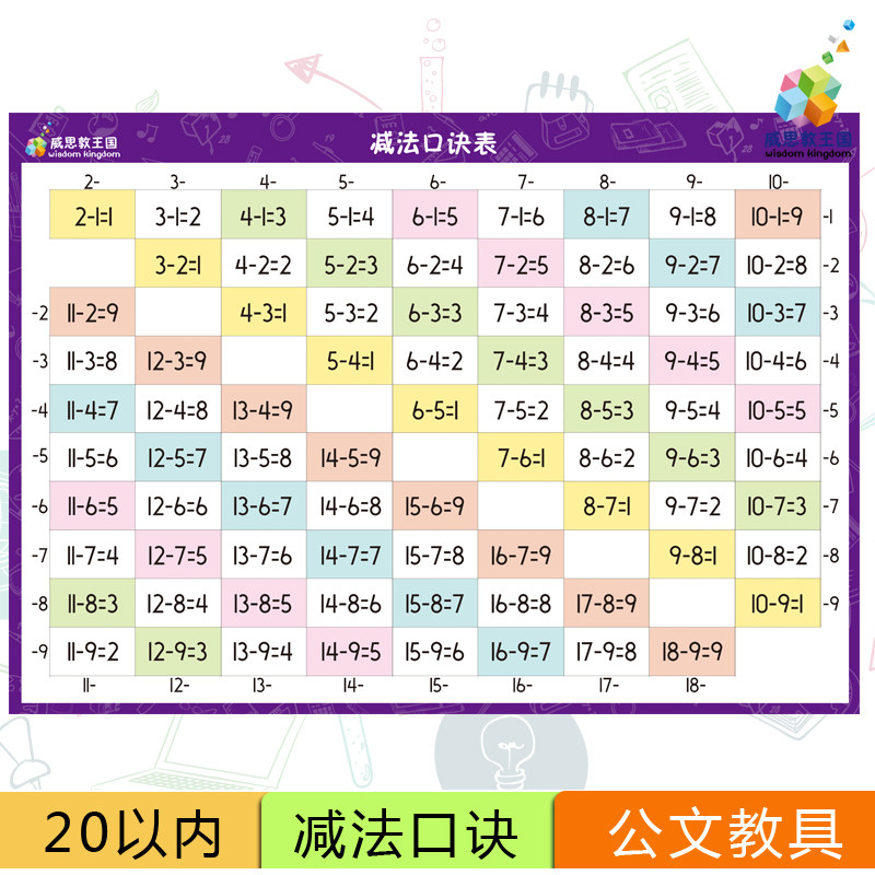 九九乘法口诀99加百数表挂图小学12一二年级墙贴公文w数学教室教