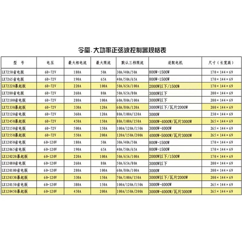 令玺大功率正弦波控制器电动车改装72V96V120V3000W电摩5000W