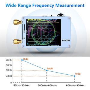 no VNA Vector 5etwork Analyzer N0KHz-9M0O0Hz Digital Touc