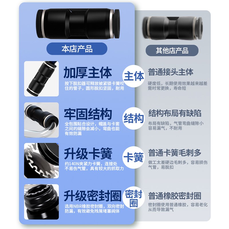 气管快速接头快插气动PU直通PG变径货车气路快接配件大全4/6/8mm