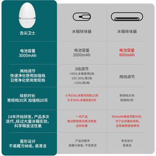 ROOTSENSE 厂家根元 舌尖卫士冰箱除味器杀菌除味保鲜专用净化