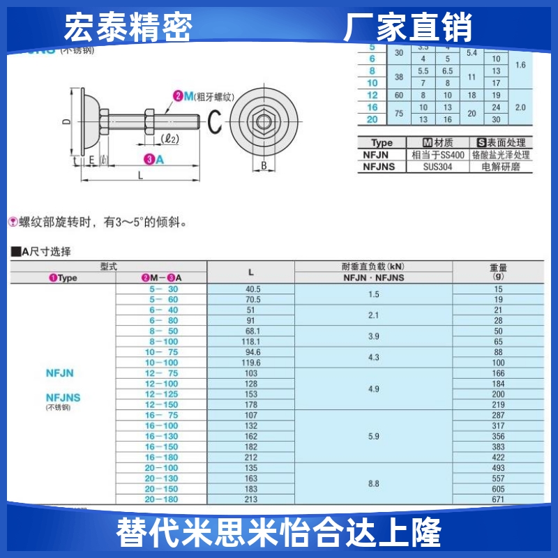 调整块 地脚NFJN5/6/8/10/12/16/20-50/60/75/100/130/150