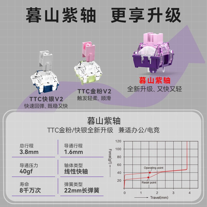 【重磅新品】御斧A98三模蓝x牙无线机械键盘TTC暮山紫轴女生办公