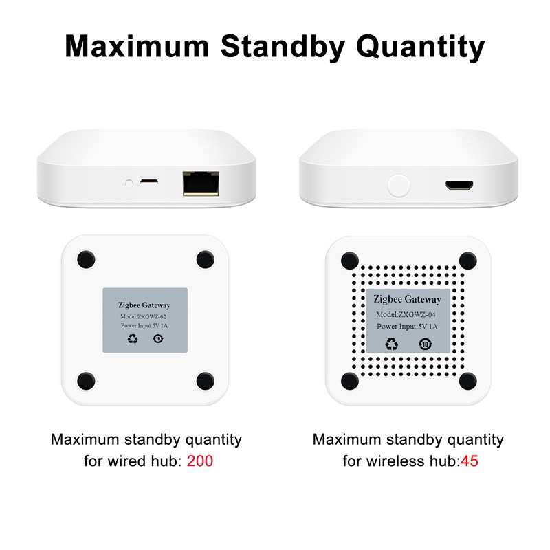 Tuya ZigBee 3.0 Smart Hub, Wireless/Wired Gateway Bridge for