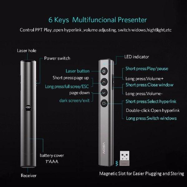 新品Presentation Clicker Wireless Presenter Pointer N35 RF