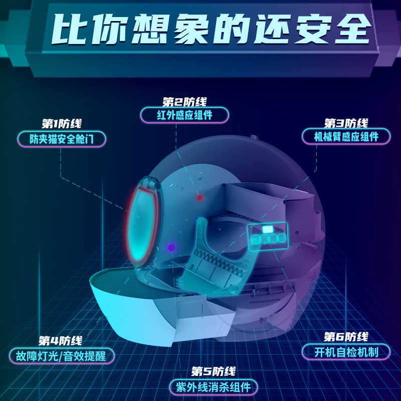 智能电动全自动清理猫砂盆全封闭猫厕所超大号塔防外溅除臭铲屎机