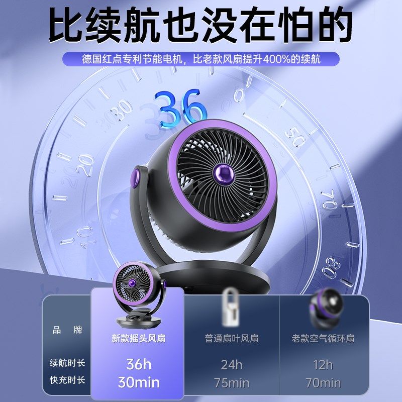 桌面空气循环扇超静音家用台式涡轮摇头电风扇大风力办公室小台扇